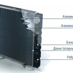 Основные элементы радиатора охлаждения
