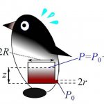 Расчет давления, создаваемого внутри пингвина, за счет которого и будет произведен выстрел.
