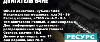 Ресурс двигателя G4HE 1.0 Киа Пиканто