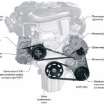Alternator belt tension diagram on a car engine